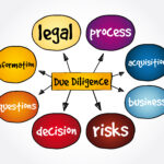 Due Diligence - Buying a Business in New Jersey